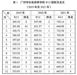 运用WCI指数加强技工院校思政教育建设