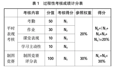 基于在线开放课程线上线下混合式教学模式考核评价方式研究