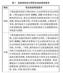 电脑首饰设计师职业技能等级证书在教学管理中的实践应用