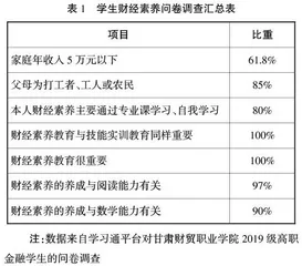 如何将财经素养教育融入财经职业教育