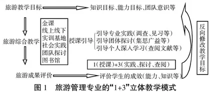 OBE理念下的旅游管理教学“1+3”模式构建探索