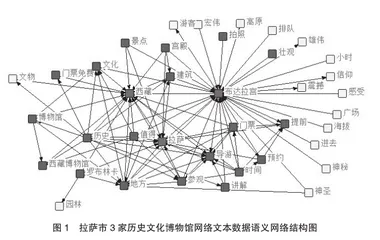 拉萨市历史文化博物馆旅游体验质量评价研究1