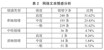 拉萨市历史文化博物馆旅游体验质量评价研究3