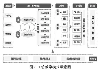 专、精小工坊:探索中职复合型文旅人才培养模式2