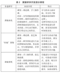 文旅融合视角下美育研学旅游1