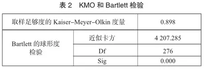 网络口碑对旅游者乡村民宿选择意向的影响1
