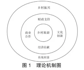 共同富裕下广西乡村旅游驱动传统村落振兴动力机制研究