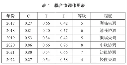 共同富裕下广西乡村旅游驱动传统村落振兴动力机制研究6