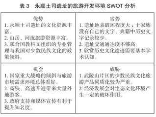 世界文化遗产永顺土司遗址的保护与开发研究2