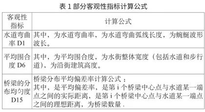 空间生产和场所理论双重视阈下的县乡“网红”水街研究1