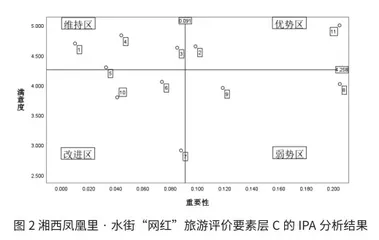 空间生产和场所理论双重视阈下的县乡“网红”水街研究2