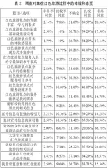 大学生对红色旅游需求的现状分析1