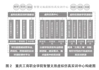 旅游管理专业虚拟仿真体系2