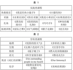 乡村振兴新模式：乡村研学旅行课程资源开发策略