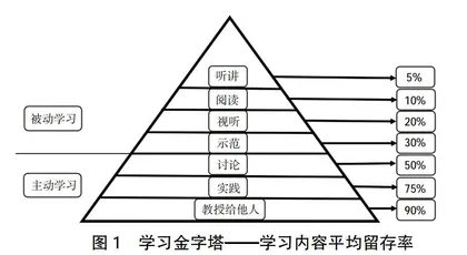 基于在线课程平台“翻转课堂+德能技评价”的课堂教学改革路径研究