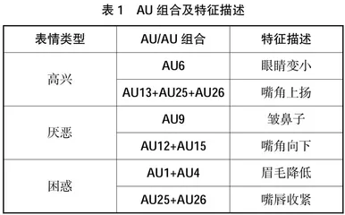 基于距离和角度特征的在线学习表情检测