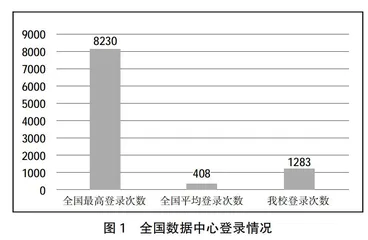 大数据背景下高职状态数据平台建设与应用研究0