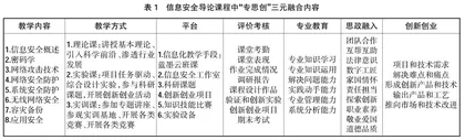 “专思创”三元融合的高职信息安全类课程探索与实践