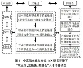1+X证书背景下土建类中高职衔接“双主体、三递进、四融合”人才培养机制的创新与实践