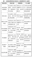 “线上+案例+思政+竞赛”混合教学模式探究
