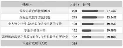 高职院校课程思政教学价值引领问题的调查研究