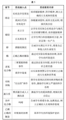 高职药学专业有机化学融入课程思政的探索与研究