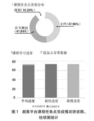浅谈翻转课堂在电气教学中的实践研究