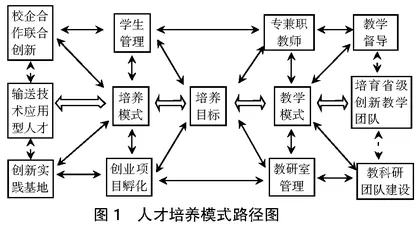 高职扩招背景下人才培养模式的改革与创新