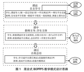 基于OBE理念的内科护理学混合式教学模式改革研究
