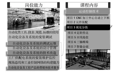 基于成果导向的运动控制技术课程教学改革与实践 