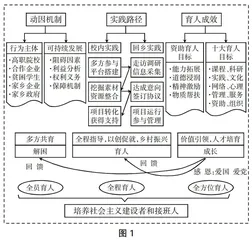 高校资助工作在乡村人才振兴中的定位及开展路径