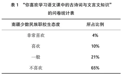 南疆少数民族职校生中华优秀传统文化教育问题及对策研究