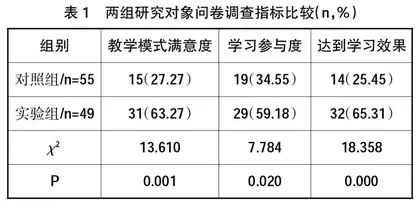 BOPPPS模式在中医学基础课程教学中的应用探讨