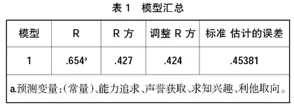 学前教育专业学生心理咨询师考证动机的调查与分析