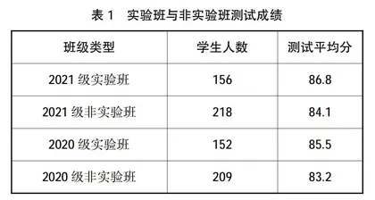 SPOC混合式教学模式在高职教师口语课程教学中的研究与实践