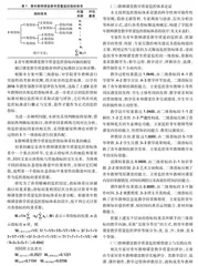 青年教师课堂教学质量监控体系的构建与实施 