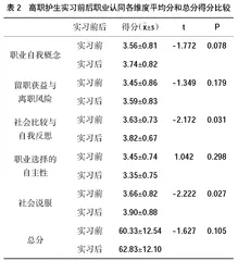 高职护生实习前后职业认同现状研究