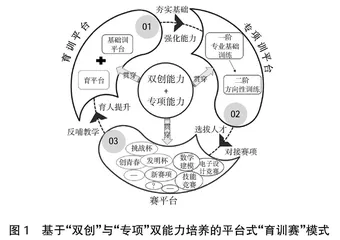 “育训赛”一体化平台的构建与实践 