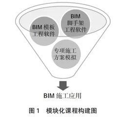 “1+X”证书制度下施工实务类“岗课证赛”课程建设研究0