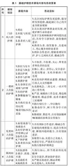 高职院校基础护理技术课程融入思政元素的探究