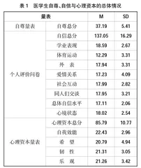 医学生自尊、自信与心理资本的关系研究 