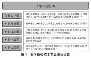 生物化学检验课程思政教学设计与案例分析0