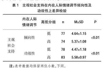主观社会支持对人际情绪调节的影响：人格外倾性的调节作用 