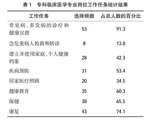 基于“岗位胜任力”高职临床医学专业医养方向课程体系构建0