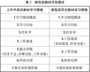 建设类高职院校新形态教材建设的开发模式及实践