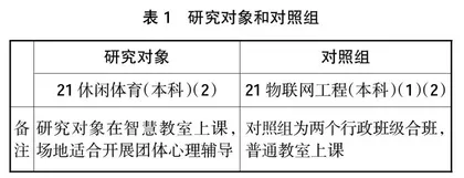团体心理辅导在心理健康教育课程中的实施与应用
