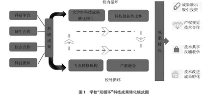 “双高计划”背景下高职院校社会服务能力建设探索
