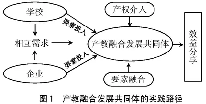 校企共生：产教融合发展共同体的价值意蕴及实践路径
