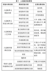 人造板工艺学实验教学创新模式探索