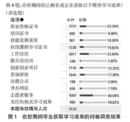 高职院校开展学分认定与转换中面临的问题与对策研究